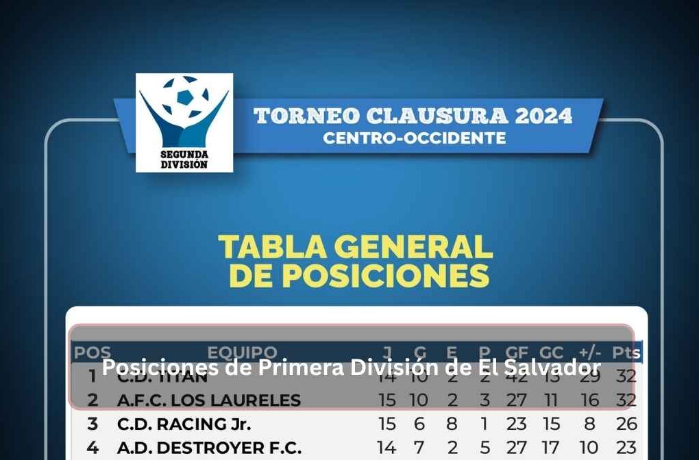 Posiciones de Primera División de El Salvador