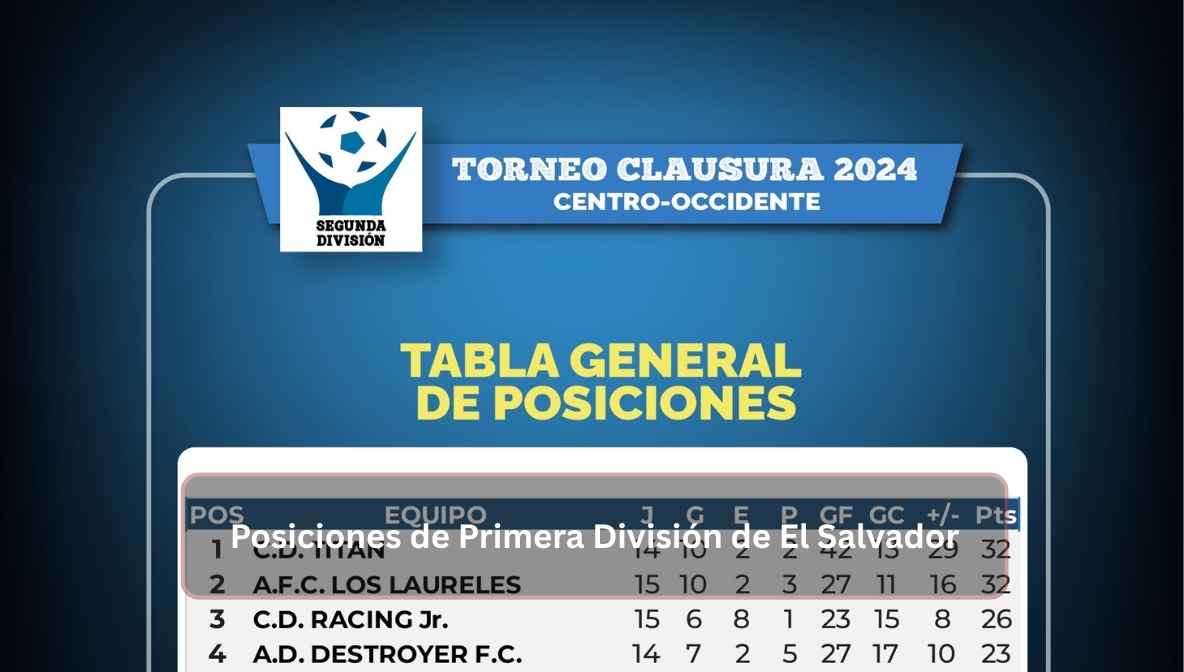 Posiciones de Primera División de El Salvador